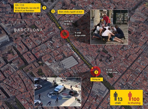 Xô xát vì không mở cửa cho người trốn khủng bố ở Barcelona