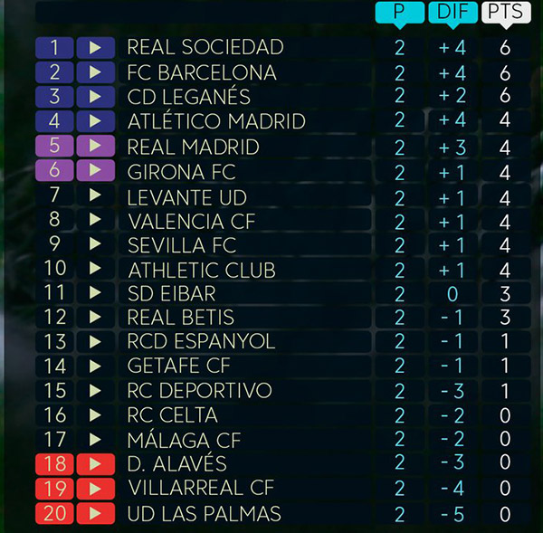 Vắng Ronaldo, Real thoát thua phút chót nhờ Asensio