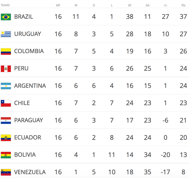 Messi vô duyên, Argentina hòa thất vọng Venezuela