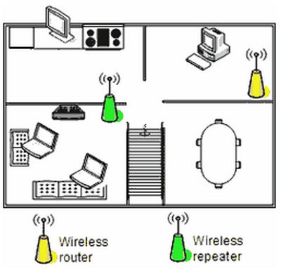 9 cách làm tăng tín hiệu sóng phát Wifi tốt nhất