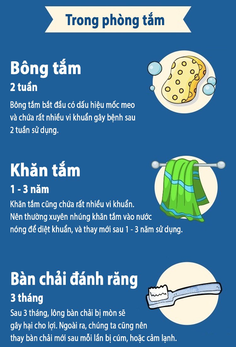Những vật dụng gia đình có hạn sử dụng ít người để ý
