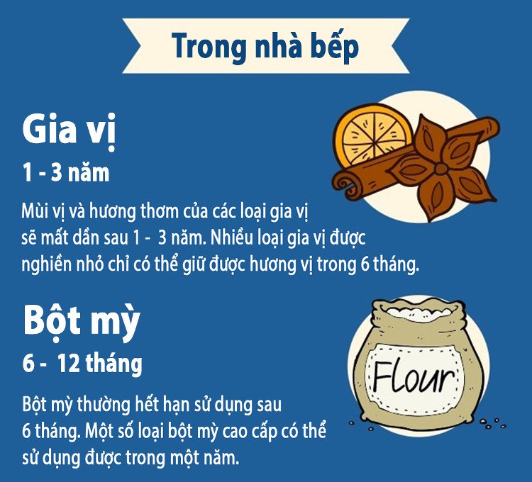 Những vật dụng gia đình có hạn sử dụng ít người để ý