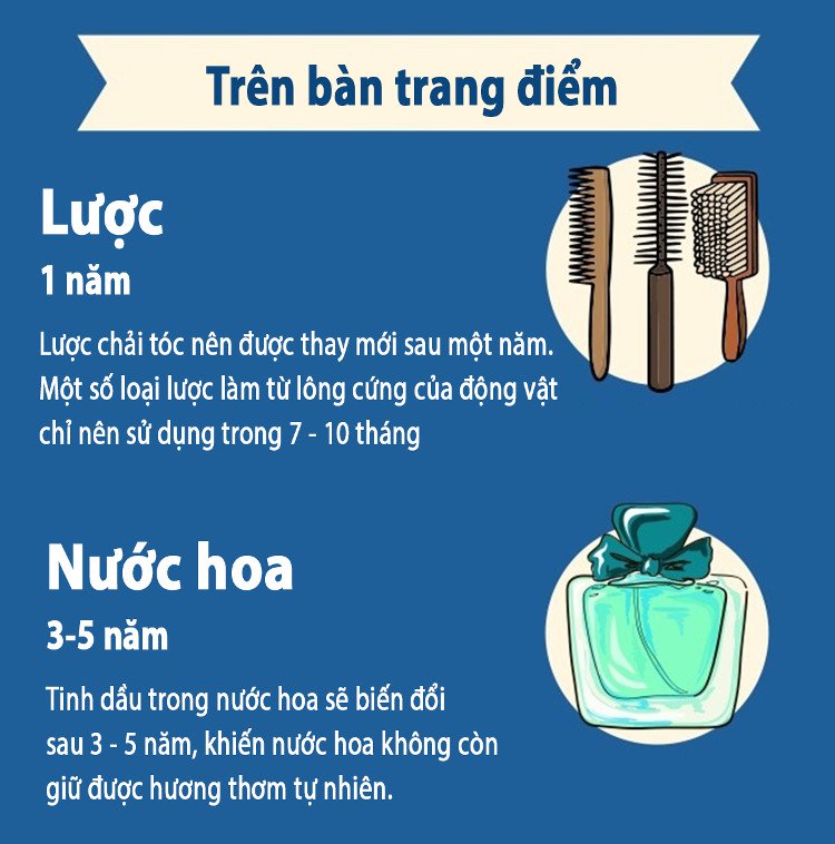 Những vật dụng gia đình có hạn sử dụng ít người để ý