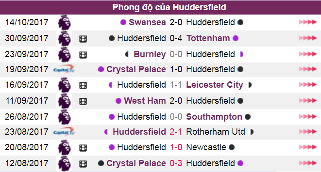 Nhận định kèo Huddersfield Town vs MU - 21h00 ngày 21/10