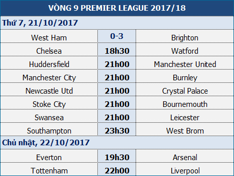 Man City có tiếp tục đà thăng hoa để đè mặt MU?