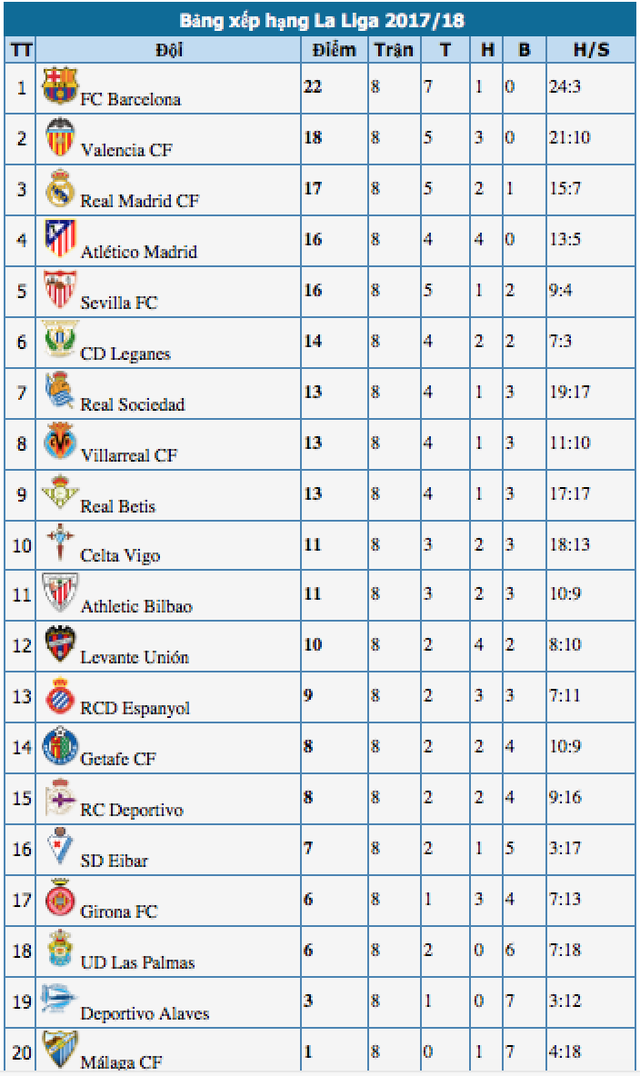 Barcelona tìm chiến thắng đậm trước “kẻ khốn cùng”