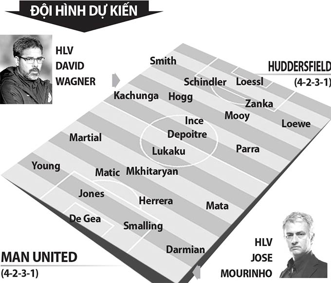 Nhận định kèo Huddersfield Town vs MU - 21h00 ngày 21/10