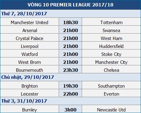 Man Utd - Tottenham: Giành giật ngôi nhì bảng