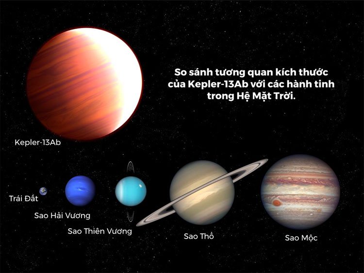 Phát hiện ngoại hành tinh kỳ lạ: Vừa có tuyết rơi, vừa có nắng cháy