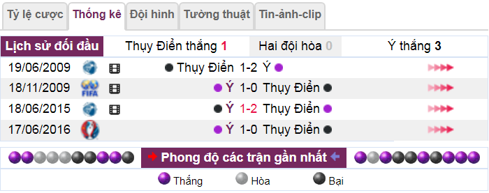 Nhận định Thụy Điển vs Italia, 2h45 ngày 11/11: Sống còn