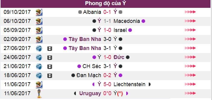 Nhận định Thụy Điển vs Italia, 2h45 ngày 11/11: Sống còn