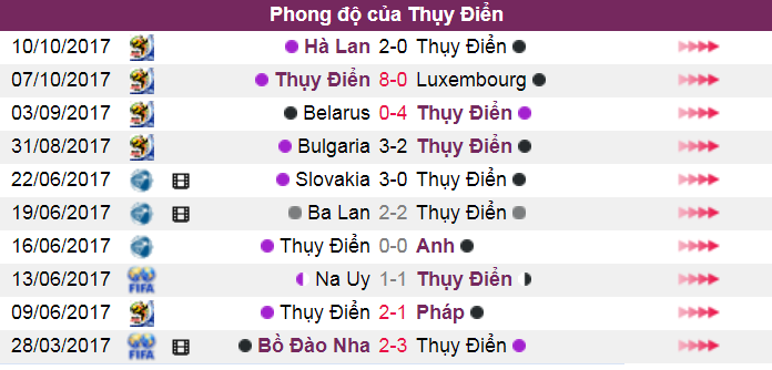 Nhận định Thụy Điển vs Italia, 2h45 ngày 11/11: Sống còn