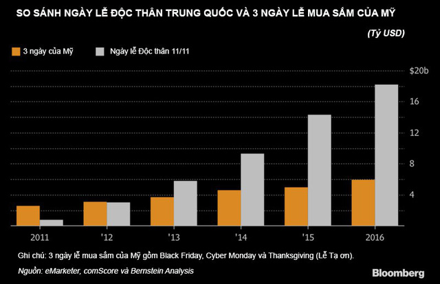 Tỷ phú Jack Ma tham vọng "định hình lại" ngành bán lẻ Trung Quốc