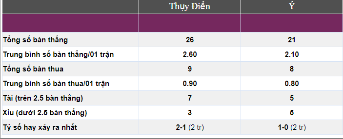 Nhận định Thụy Điển vs Italia, 2h45 ngày 11/11: Sống còn