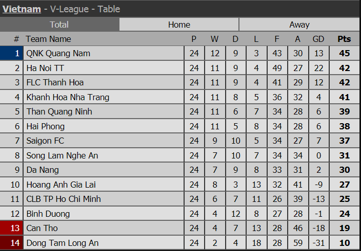 Lịch thi đấu vòng 25 V-League: Thư hùng Hà Nội - Quảng Nam