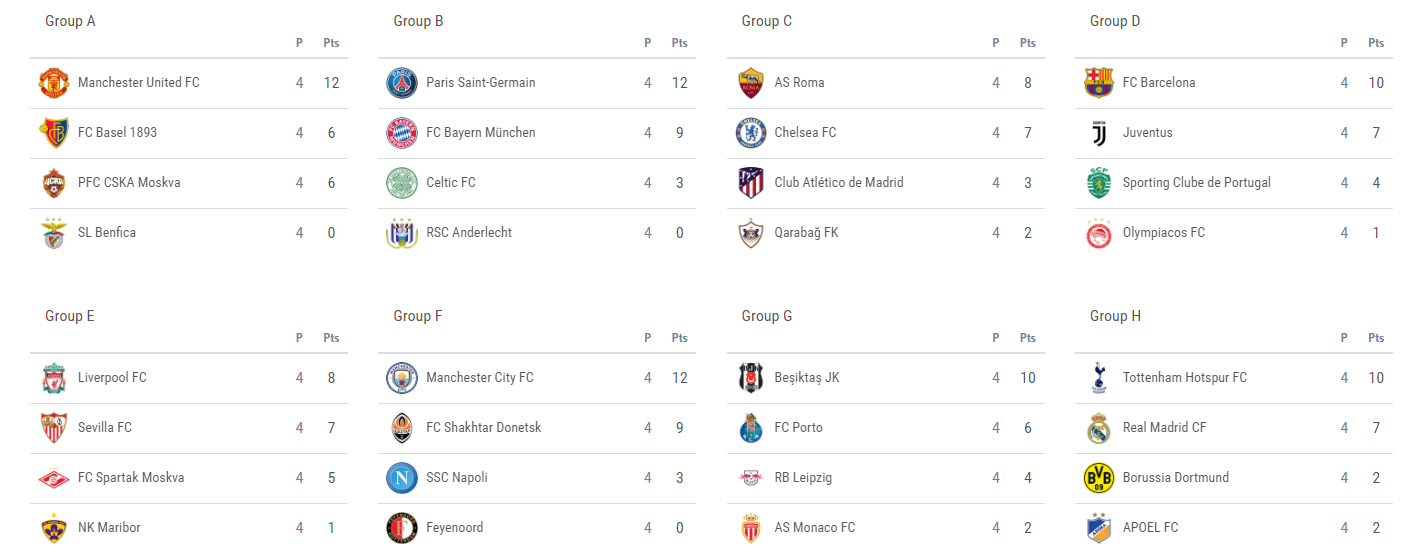 Lịch thi đấu C1 - Champions League: Real, Liverpool giành vé?