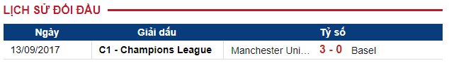 Basel vs MU: Quỷ trẻ có lấy được 1 điểm? – 2h45 ngày 23/11