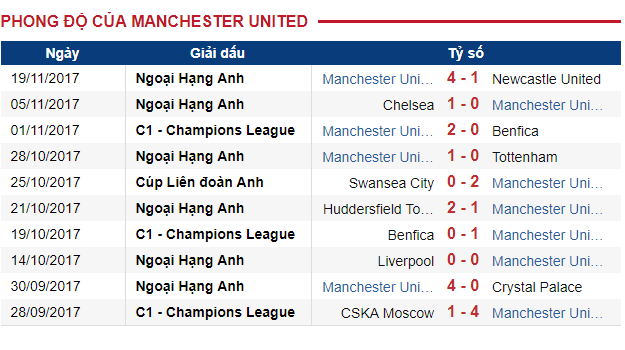 Basel vs MU: Quỷ trẻ có lấy được 1 điểm? – 2h45 ngày 23/11