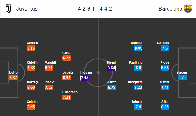 Juventus vs Barcelona 02h45 ngày 23/11: Đại phá thành Turin