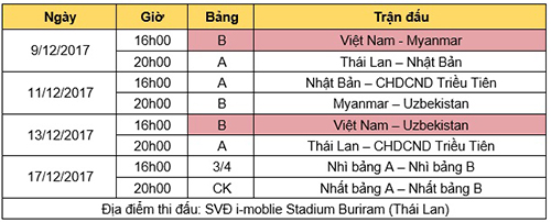 Việt Nam thắng đậm Myanmar ở trận ra quân Cup M-150