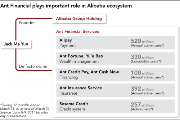 Gọi xe, đặt đồ ăn đến cả cúng tiến tiền cho chùa cũng sử dụng Alipay: Jack Ma đang kiến tạo xã hội không tiền mặt khổng lồ như thế này đây!