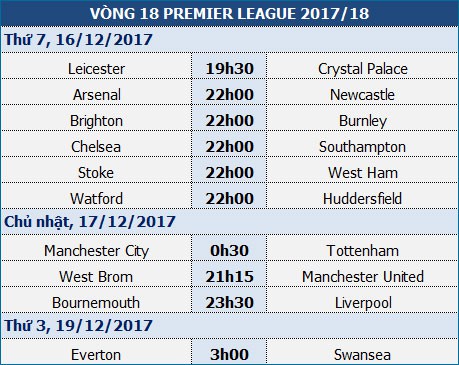 Man City - Tottenham: Thử thách lớn ở Etihad