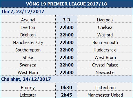 Man City sẽ vươn tới kỷ lục 17 trận thắng liên tiếp?