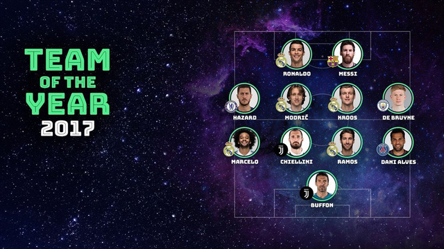 Đội hình tiêu biểu UEFA năm 2017: Real Madrid thống trị
