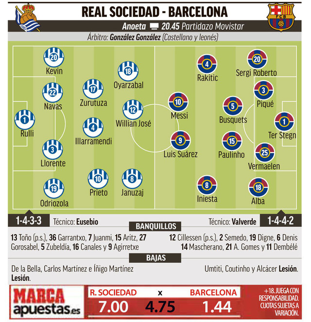 Barcelona và trận đấu đầy "cạm bẫy" tại Anoeta