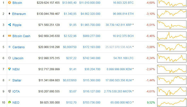 Chính phủ Mỹ chuẩn bị đấu giá lượng Bitcoin trị giá 53 triệu USD