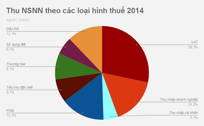 Điều chỉnh thuế TNCN: Nhóm có thu nhập 24-41 triệu sẽ ảnh hưởng nhất?