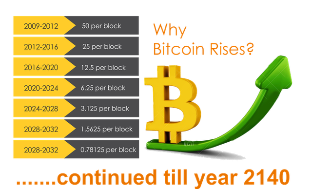Mỏ bitcoin đã bị "dân cày" đào hết tới 4/5 rồi