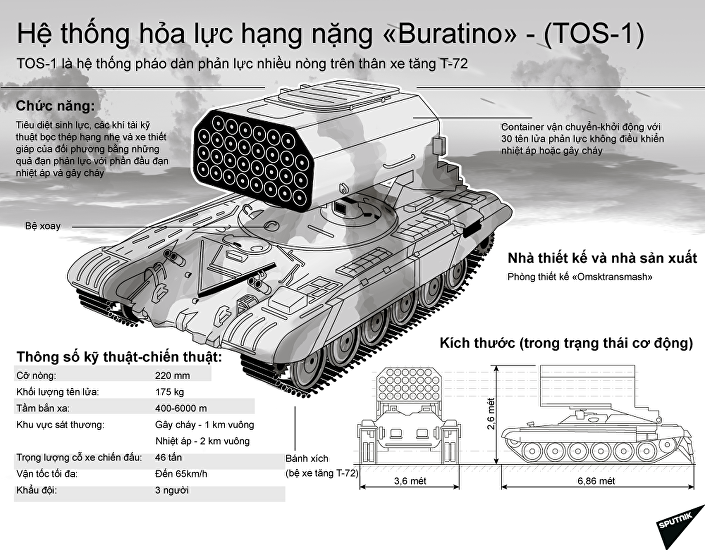 Phương tiện truyền thông Đức cảnh báo về “vũ khí địa ngục” của Nga