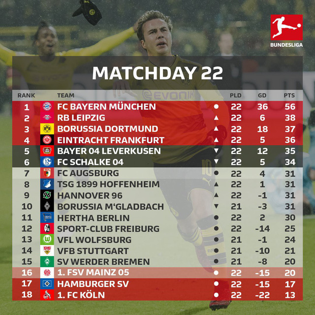 Batshuayi rực sáng, Dortmund trở lại nhóm dự Champions League