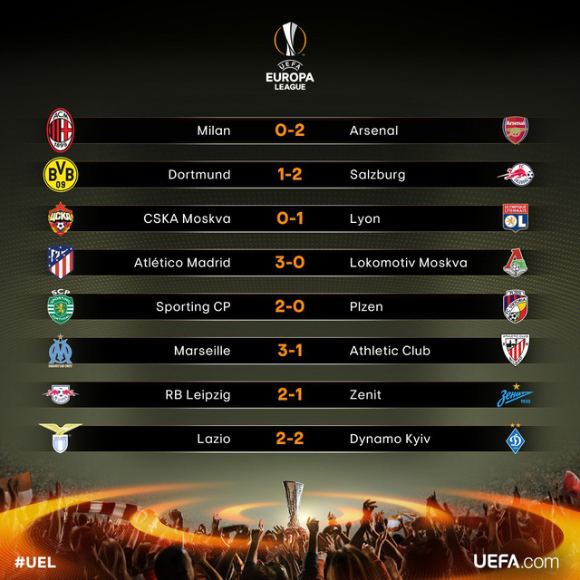 Quật ngã AC Milan, Arsenal rộng cửa vào tứ kết
