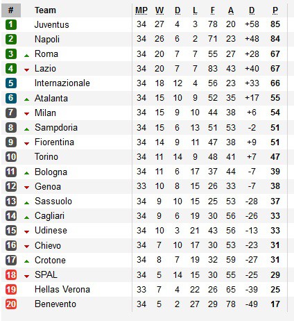 Juventus thua Napoli, cuộc đua vô địch Serie A căng như dây đàn