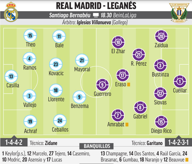 Vì Champions League, Real Madrid sẽ buông ngôi á quân La Liga?