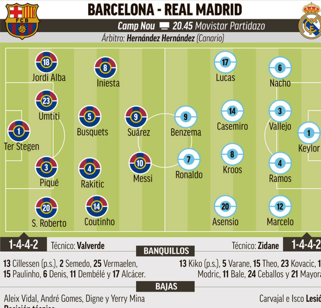 Barcelona - Real Madrid: Siêu kinh điển chào đón tân Vương