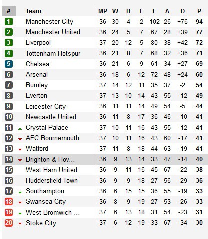 Cuộc đua top 4 Premier League: Căng hơn dây đàn