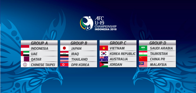 U19 Việt Nam và chặng đường gian nan đến World Cup U20
