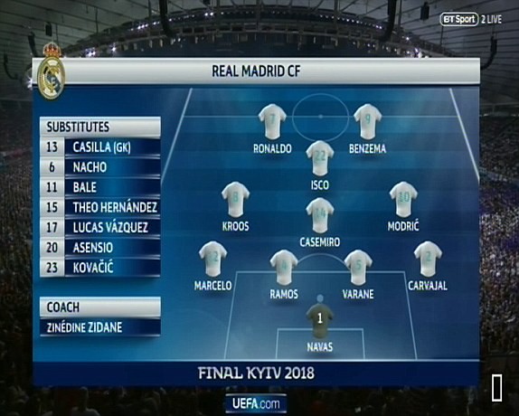 Real Madrid 3-1 Liverpool: Cú đúp của Gareth Bale