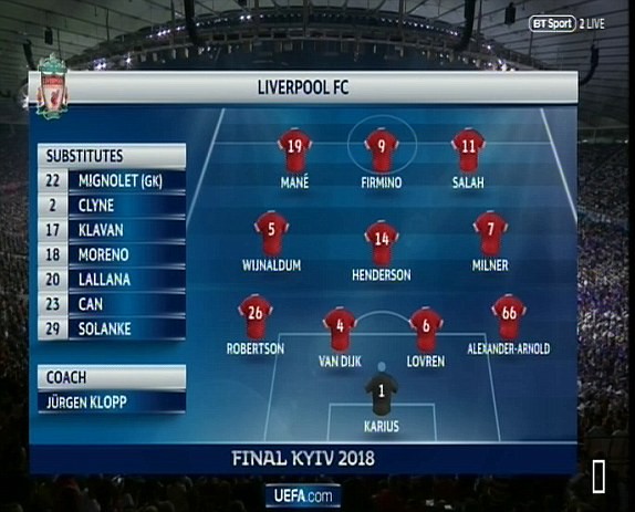 Real Madrid 3-1 Liverpool: Cú đúp của Gareth Bale