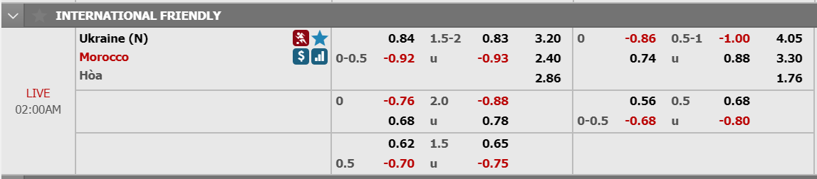 Nhận định, soi kèo Ukraine vs Morocco, 01h00 ngày 01/6