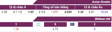 Nhận định Argentina vs Iceland 20h00 - 16/6: Messi xuất trận