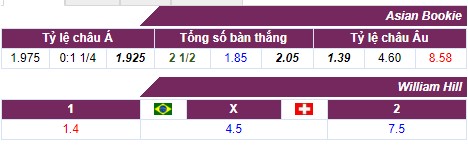 Trực tiếp Brazil vs Thụy Sĩ, diễn ra lúc 1h00 ngày 18/6 trong khuôn khổ World Cup 2018.