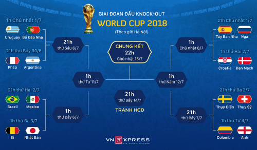 Bồ Đào Nha - Uruguay: Ronaldo vượt trội cặp Suarez và Cavani