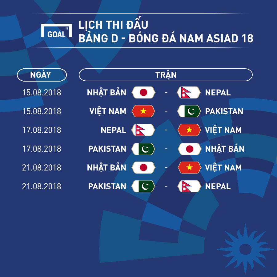 Lịch thi đấu của U23 Việt Nam tại ASIAD 2018