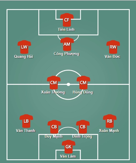 Đội hình mạnh nhất ĐT U23 Việt Nam đá giải ASIAD 2018