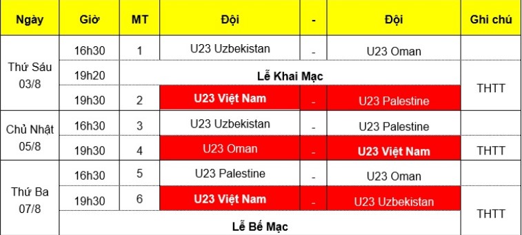 Lịch thi đấu U23 Việt Nam tại giải tứ hùng VFF 2018 (3-7/8)