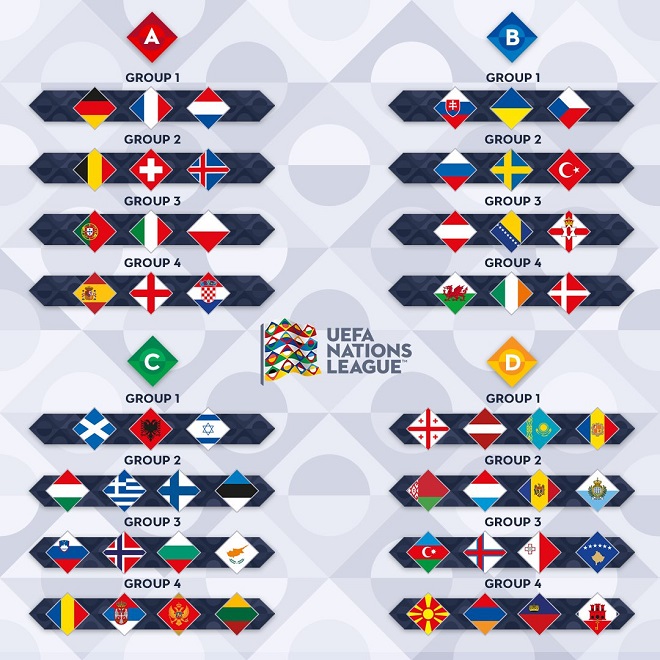 Lịch thi đấu UEFA Nations League 2018/2019 theo giờ Việt Nam